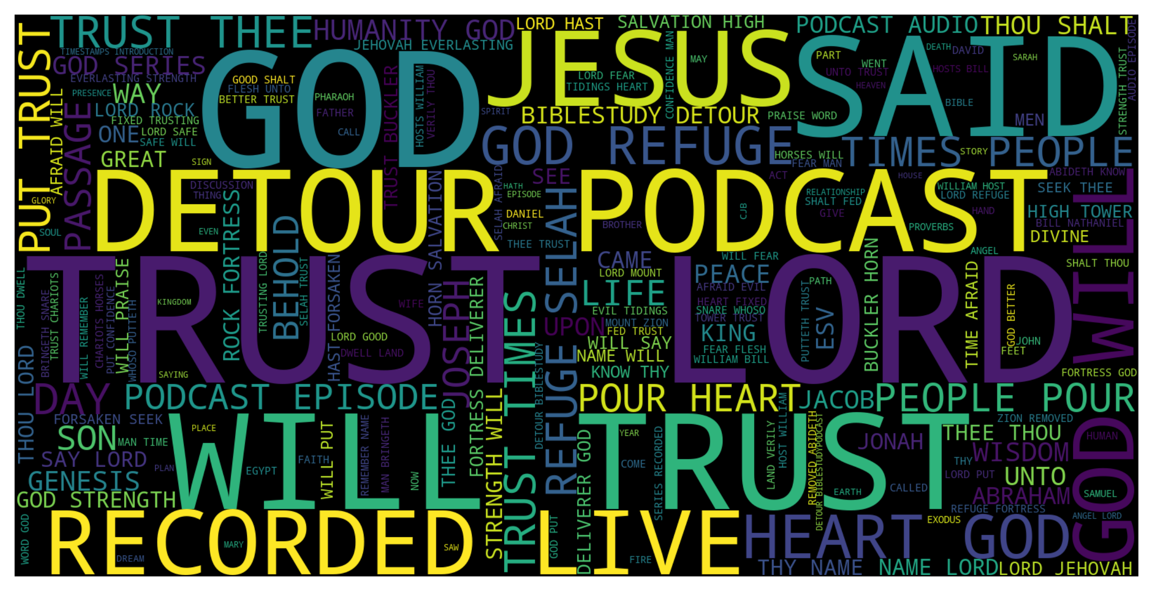 wordcloud image of all detour 365 content
